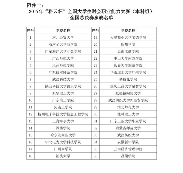 3.全国总决赛名单.jpg 3.全国总决赛名单.jpg