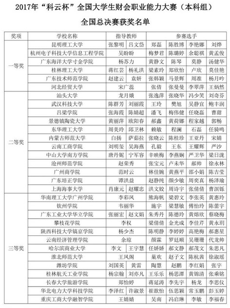 4.获奖名单.jpg 4.获奖名单.jpg
