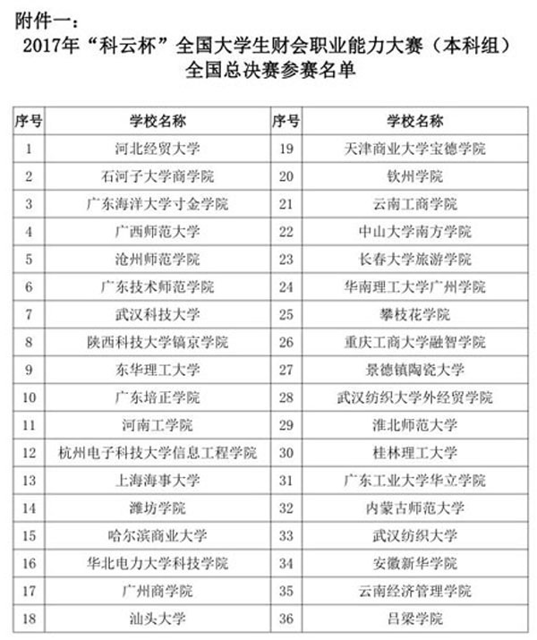 3.全国总决赛名单.jpg 3.全国总决赛名单.jpg